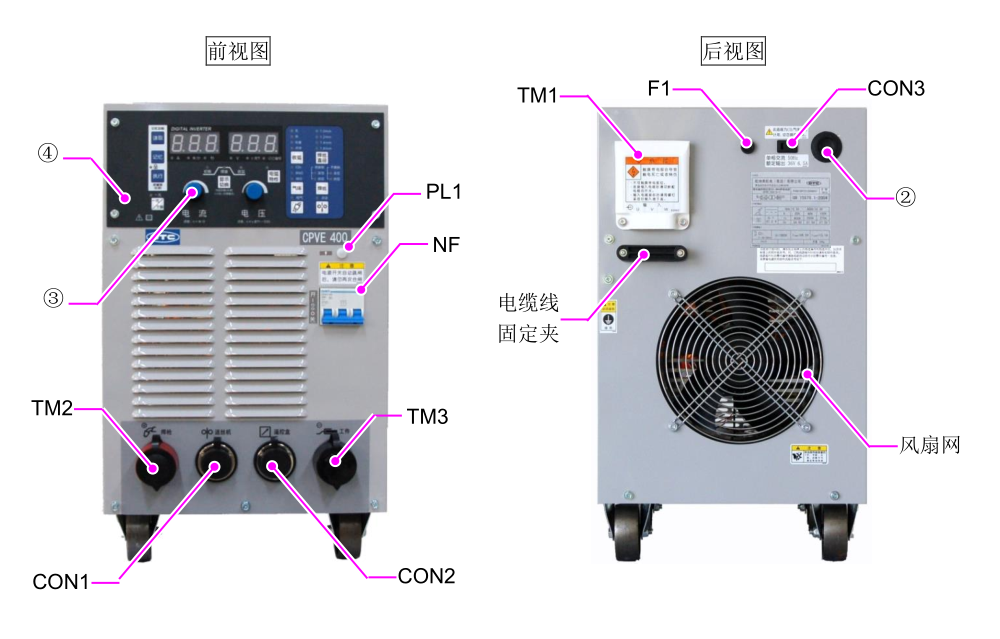 OTC CPVE400焊机正面图，标注主要配件符号