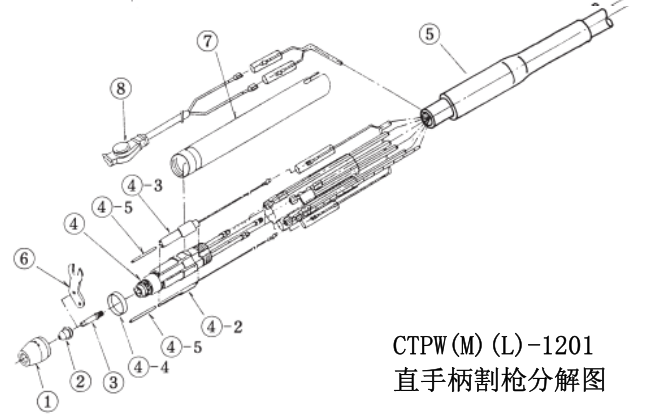 OTC D12000 割枪 CTPW 系列分解图