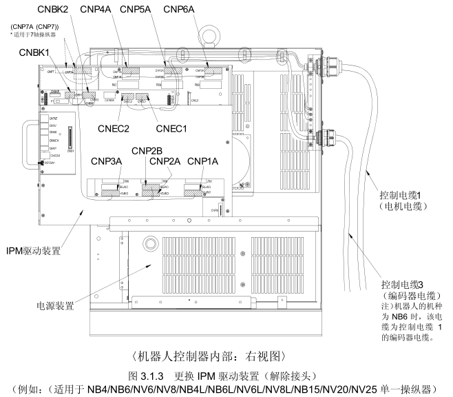 OTC Daihen (欧地希) 机器人控制柜内部布局图