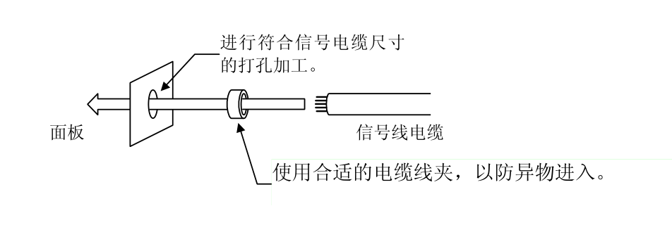 面板打孔穿线