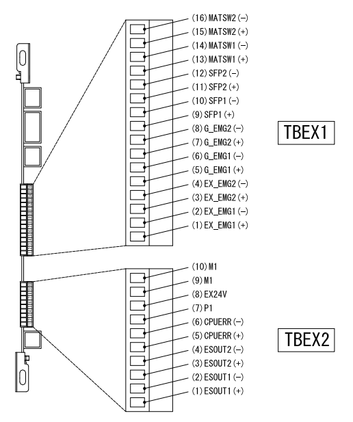 OTC焊接机器人TBEX1和TBEX2端子台信号点编号与位置对照图